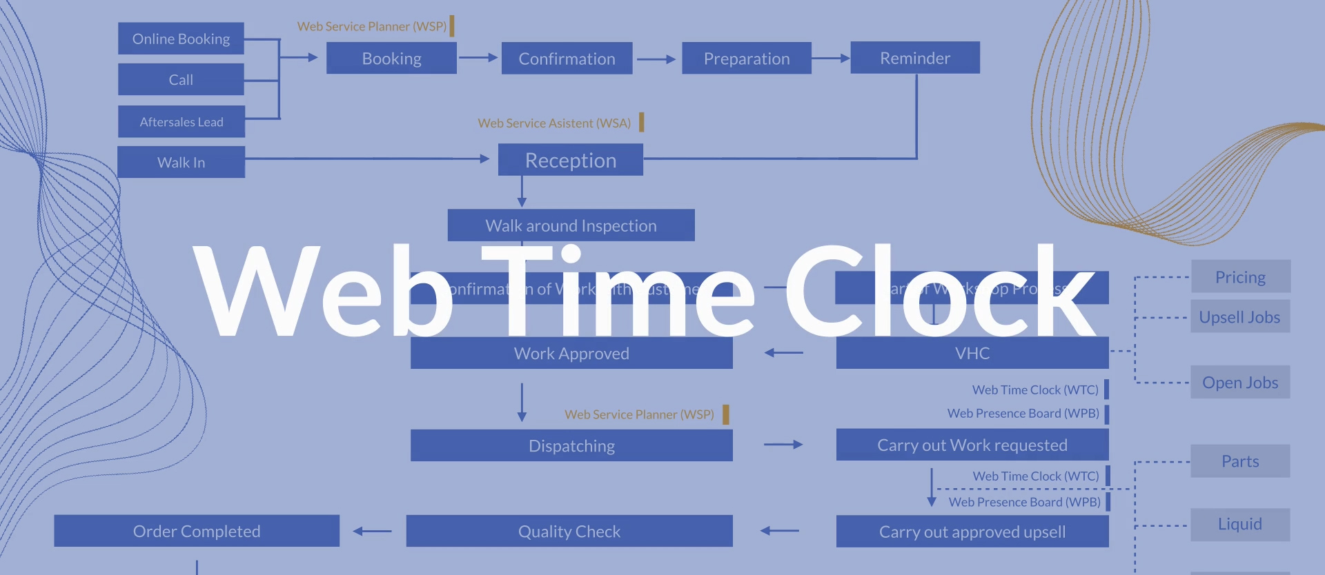 Web Time Clock